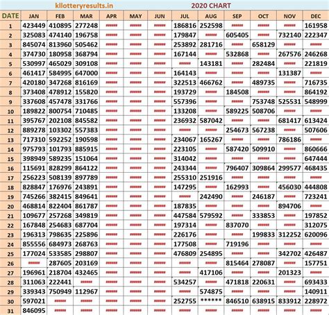kerala lottery result today 2023 chart download